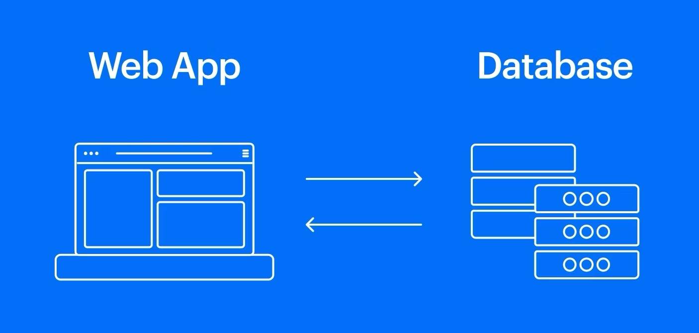 Doanh nghiệp có thể tối ưu hóa nội dung và cấu trúc trang web để cải thiện thứ hạng tìm kiếm và gia tăng lượng truy cập tự nhiên