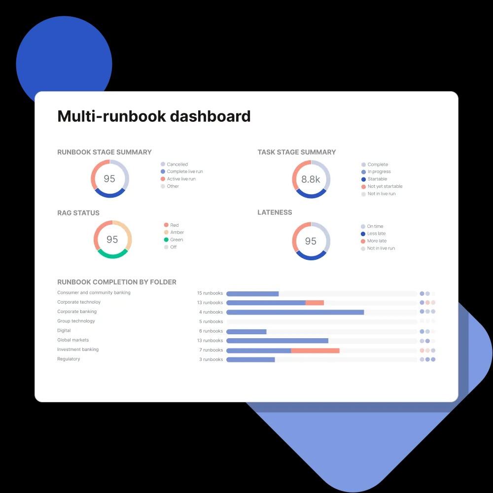 Trước khi xây dựng Dashboard, bạn cần xác định rõ mục tiêu của nó